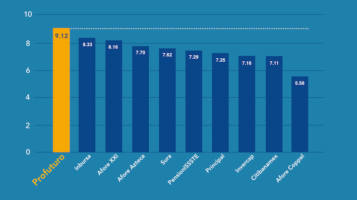 Soluciones Hidro Plus